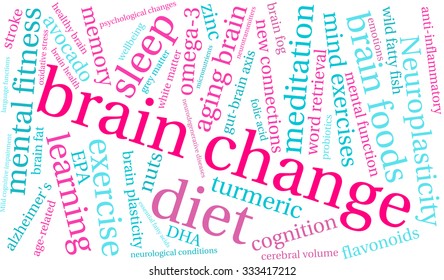 Brain Change word cloud on a white background. 