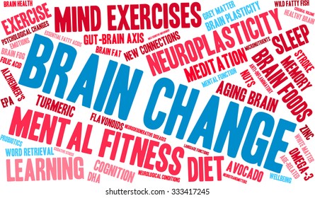Brain Change word cloud on a white background. 