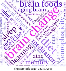 Brain Change word cloud on a white background. 