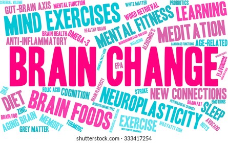 Brain Change word cloud on a white background. 