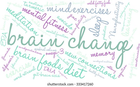 Brain Change word cloud on a white background. 