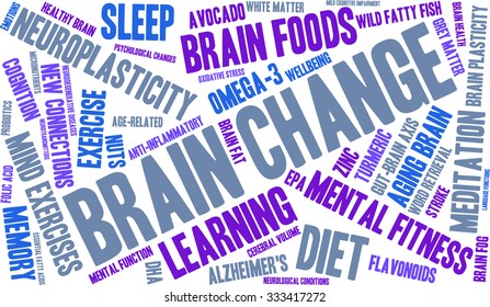 Brain Change word cloud on a white background. 