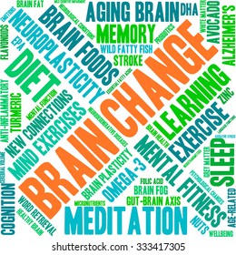 Brain Change word cloud on a white background. 