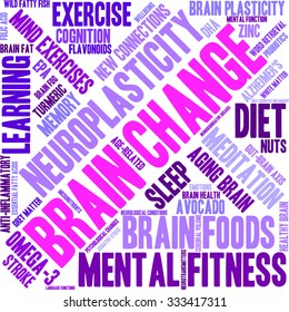 Brain Change word cloud on a white background. 