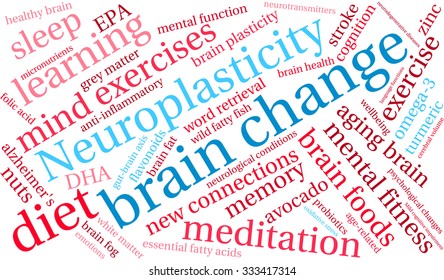 Brain Change word cloud on a white background. 