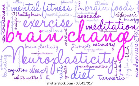 Brain Change word cloud on a white background. 