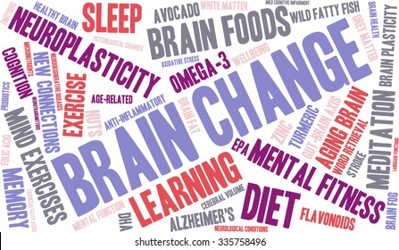 Brain Change word cloud on a white background. 