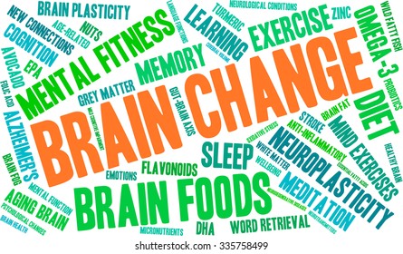 Brain Change word cloud on a white background. 