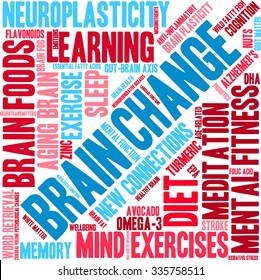 Brain Change word cloud on a white background. 