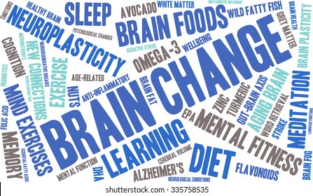 Brain Change word cloud on a white background. 