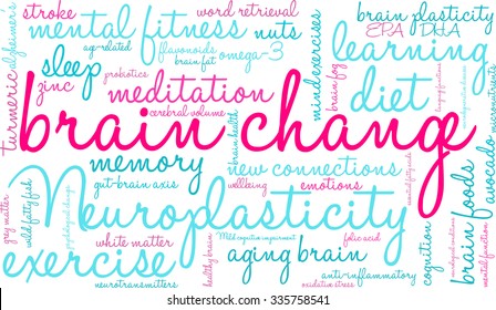 Brain Change word cloud on a white background. 