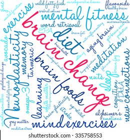 Brain Change word cloud on a white background. 
