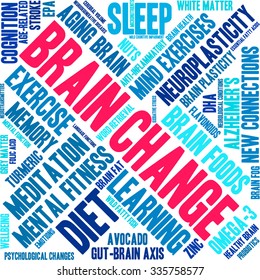Brain Change word cloud on a white background. 