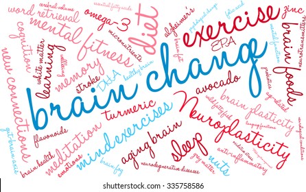 Brain Change word cloud on a white background. 
