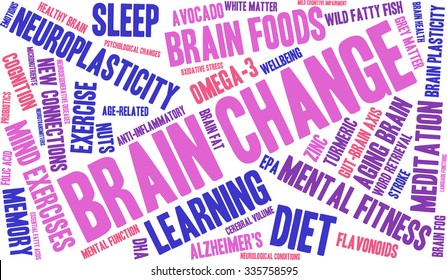 Brain Change word cloud on a white background. 