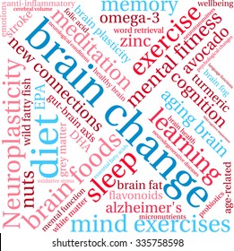 Brain Change word cloud on a white background. 