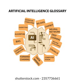 Brain with circuits and with the word AI with the text Artificial Intelligence glossary