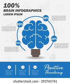 Brain Concept , Infographics ,Vector Illustration