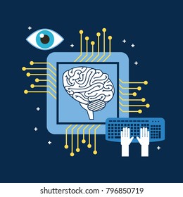 brain cpu circuit board keyboard optical