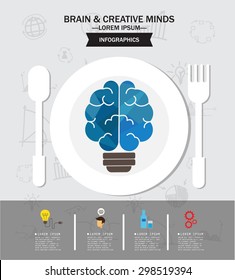 Brain and Creative minds Concept , infographics , vector illustration