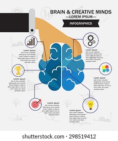 Brain and Creative minds Concept , infographics , vector illustration