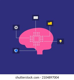 Brain with digital circuit and programmer. Machine learning, artificial intelligence, digital brain and artificial thinking process concepts