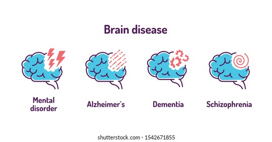 Brain disease line icons set. Elements: mental disorder, alzheimer's, dementia, schizophrenia. Sign for web page, mobile app, button, logo. Editable stroke.