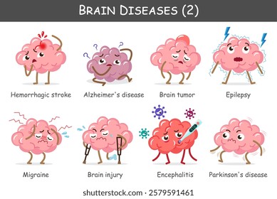 Brain diseases set 2. Include stroke, alzheimer's disease, brain tumor, epilepsy, brain injury, migraine, encephalitis, parkinson's disease. Cute cartoon characters. Vector.