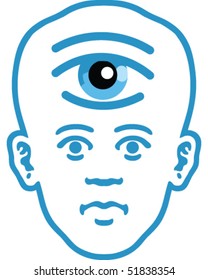 Brain Eye