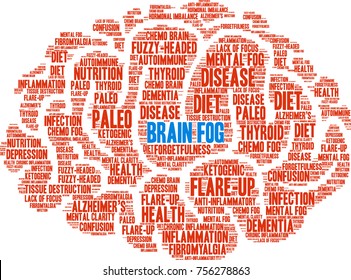 Brain Fog Word Cloud On A White Background. 