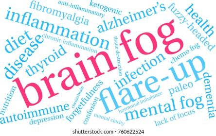 Brain Fog word cloud on a white background. 