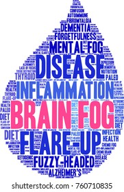 Brain Fog word cloud on a white background. 