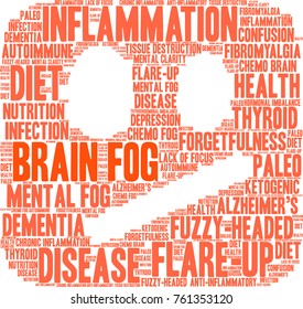 Brain Fog word cloud on a white background. 