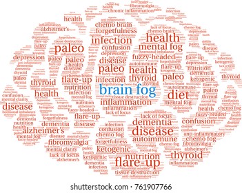 Brain Fog word cloud on a white background. 