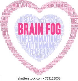 Brain Fog Word Cloud On A White Background. 