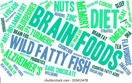 Brain Food word cloud on a white background. 