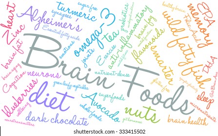 Brain Food word cloud on a white background. 