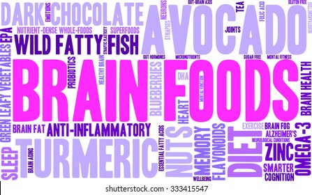 Brain Food word cloud on a white background. 