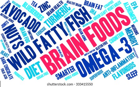 Brain Food word cloud on a white background. 