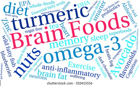Brain Food word cloud on a white background. 