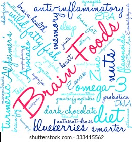 Brain Food word cloud on a white background. 