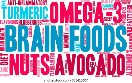 Brain Food word cloud on a white background. 