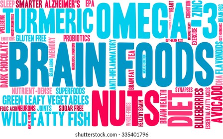 Brain Food word cloud on a white background. 