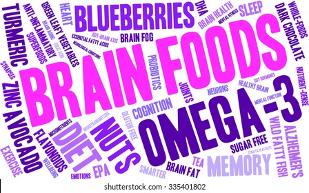 Brain Food word cloud on a white background. 