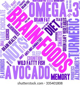 Brain Food word cloud on a white background. 