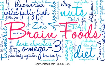 Brain Food word cloud on a white background. 