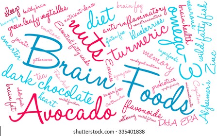 Brain Food word cloud on a white background. 