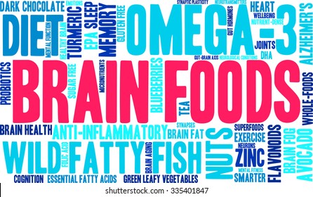 Brain Food word cloud on a white background. 