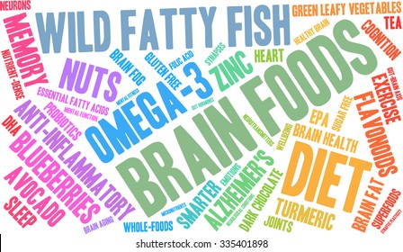 Brain Food word cloud on a white background. 
