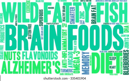 Brain Food word cloud on a white background. 